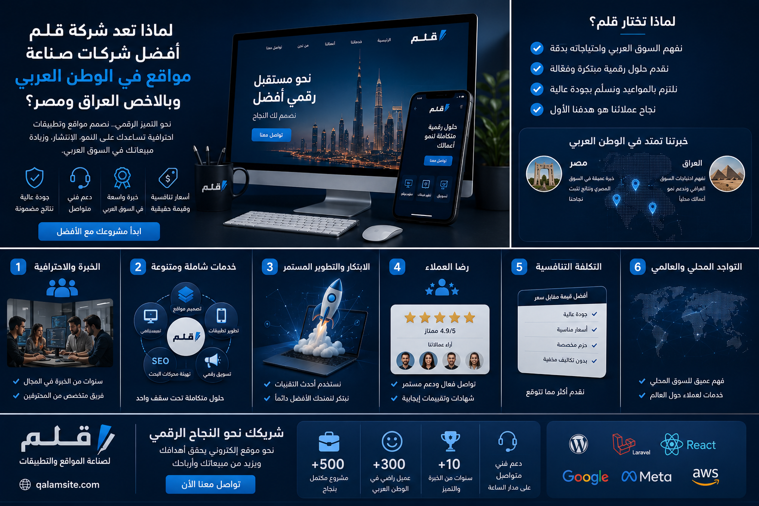 QalamSite digital service delivery scene