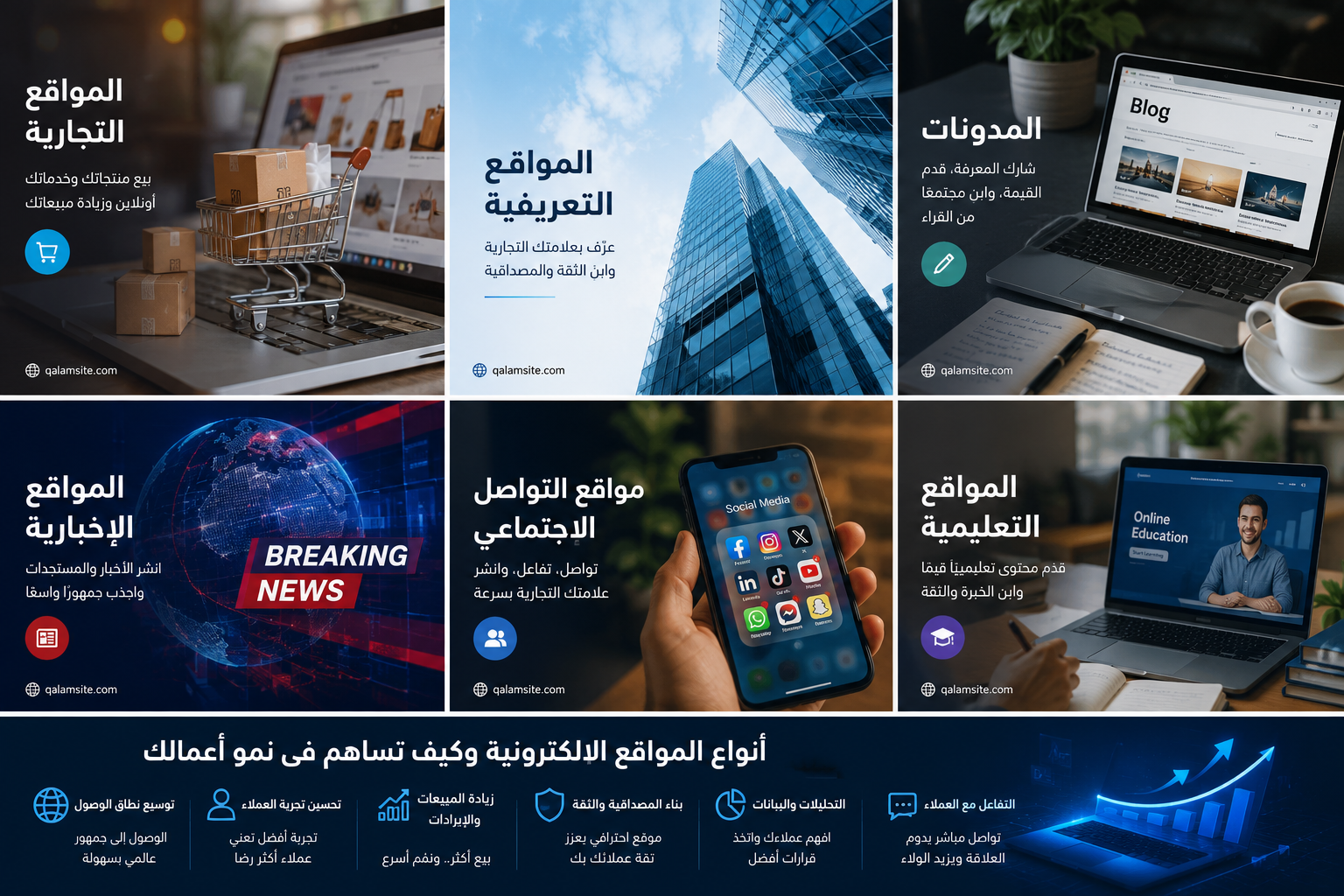 دیمەنی پلانکردنی جۆری ماڵپەڕ