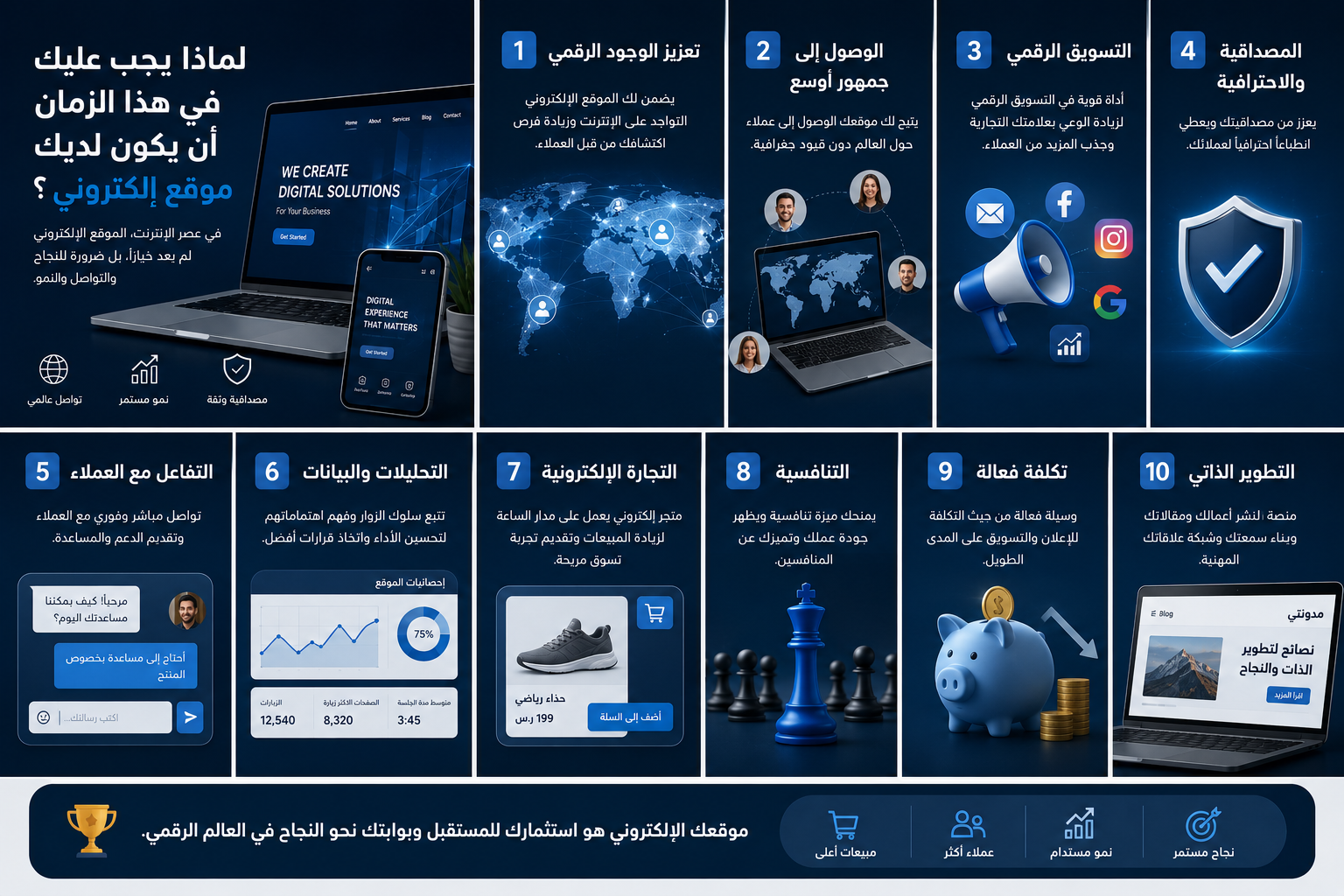 دیمەنی پلانکردنی ماڵپەڕی پیشەیی